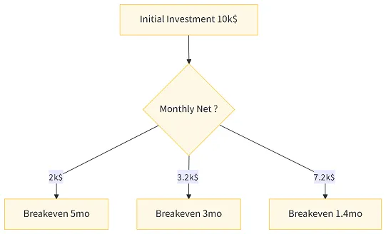 Cruise-Planners-Break-Even-Period-Sensitivity-Analysis