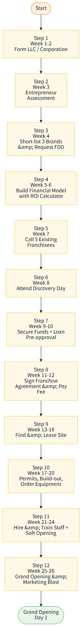Step 1–12
