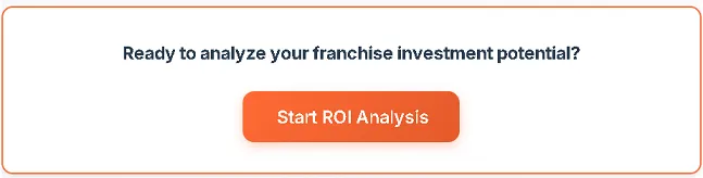 use our ROI Calculator tool