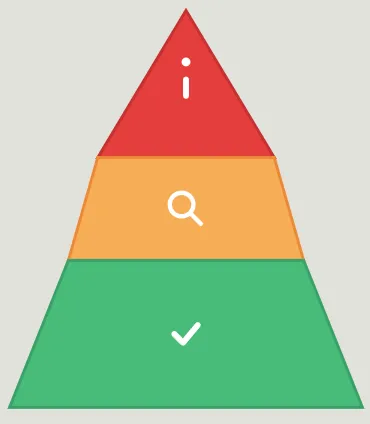 risk pyramid diagram