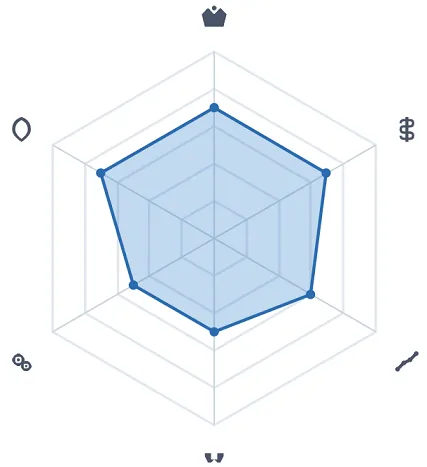 Key Metrics Radar Chart