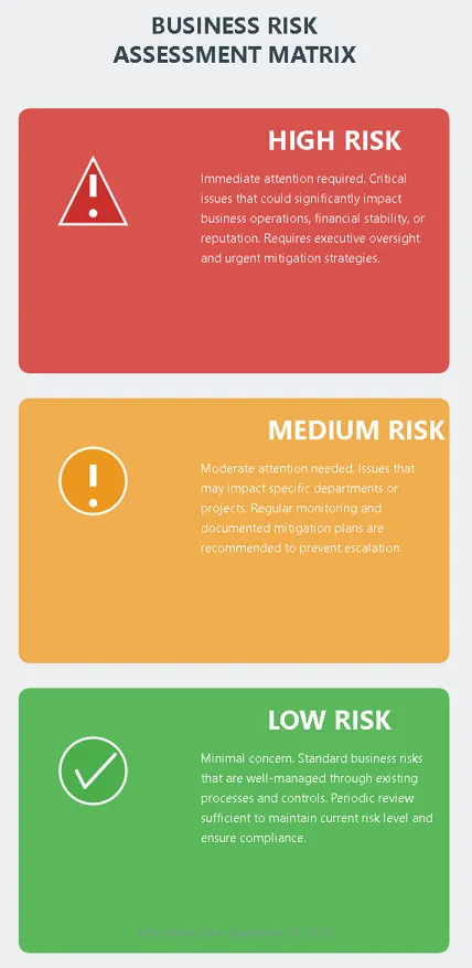 three-color risk level chart