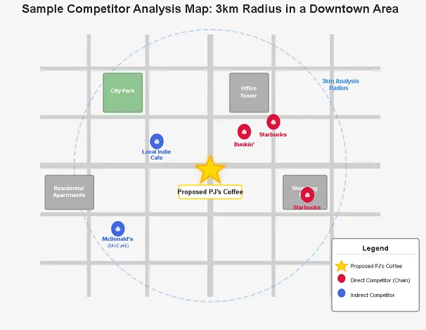 Sample Competitor Analysis Map 3km Radius in a Downtown Area