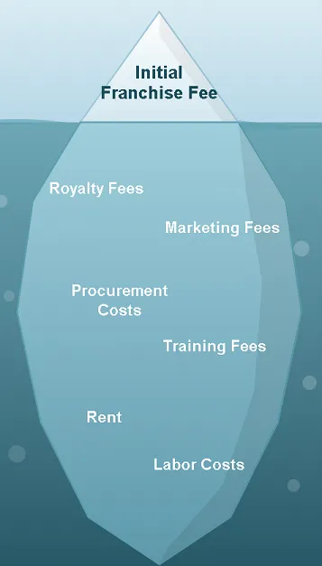 Low Cost Doesn't Equal Low Value