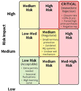WSI-Risk-Matrix
