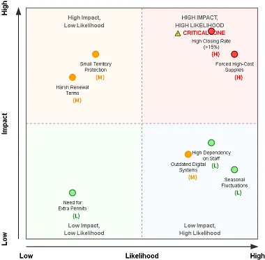 Brain Balance Franchise Risk Matrix