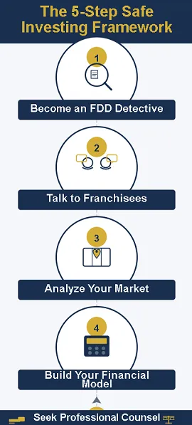 Best Affordable Franchises to Own: Your Ultimate Guide to Smart Investing in 2026