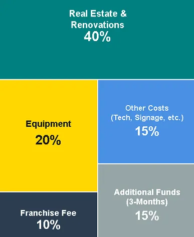 BODYBAR Pilates investment cost breakdown