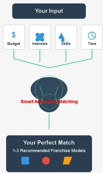 Entrepreneur DNA Assessment Tool for Free Entrepreneur DNA Assessment Tool for Free