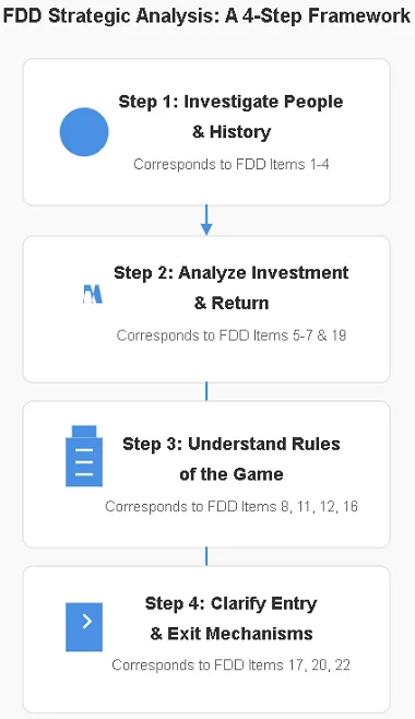 FDD Strategic Analysis A 4-Step Framework FDD Strategic Analysis A 4-Step Framework