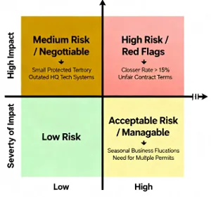 risk matrix chart risk matrix chart
