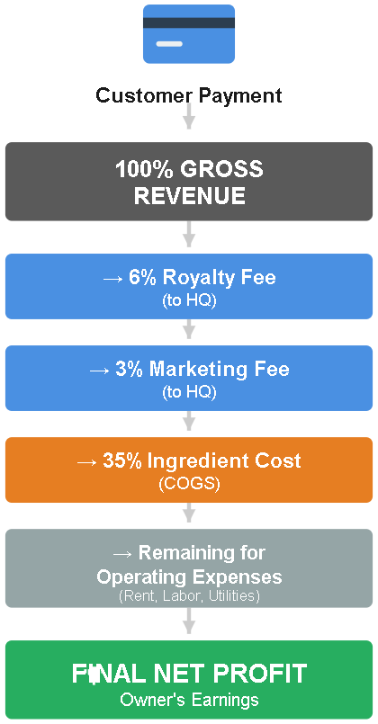 simplified business model