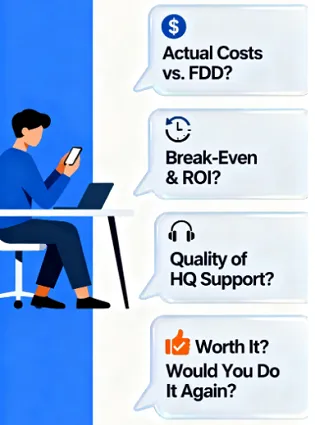 Fast Food Franchises for Sale: The Ultimate Guide to the Best Healthy & Low Cost Opportunities