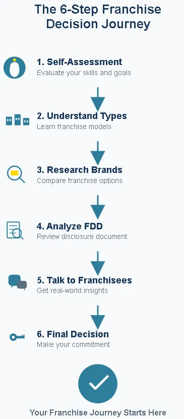 Best Pet Franchises: Cost, Types & Top Brands An Investor's Guide