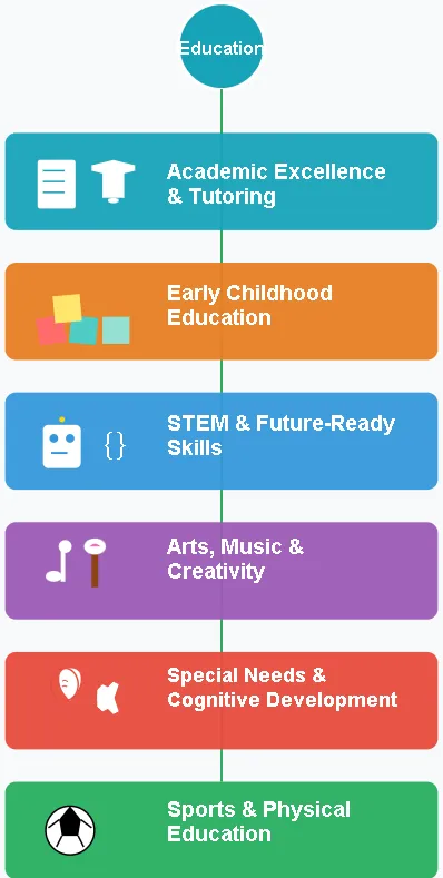The Children's Education Franchise Universe