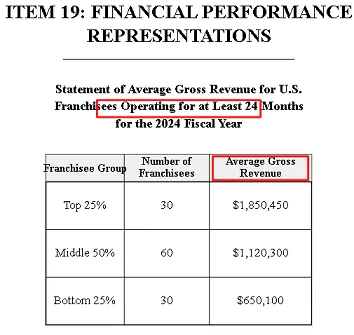 screenshot of FDD Item 19