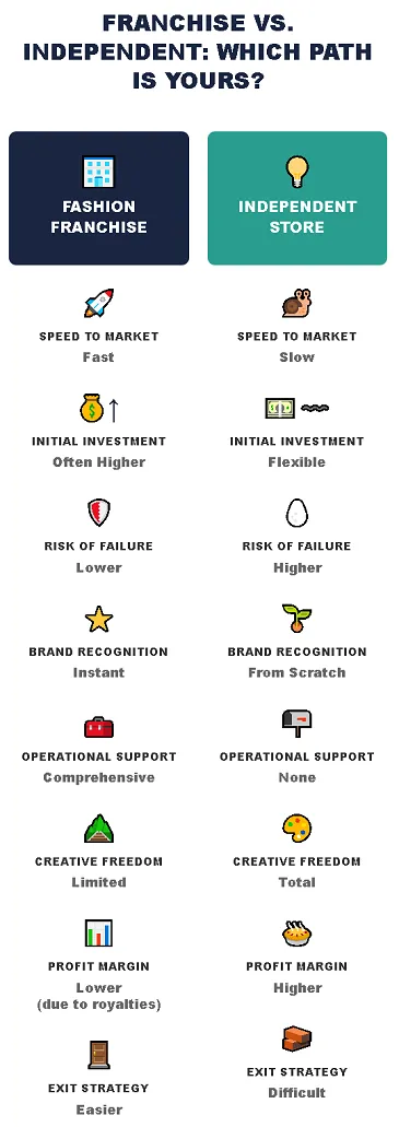 FRANCHISE VS. INDEPENDENT WHICH PATH IS YOURS