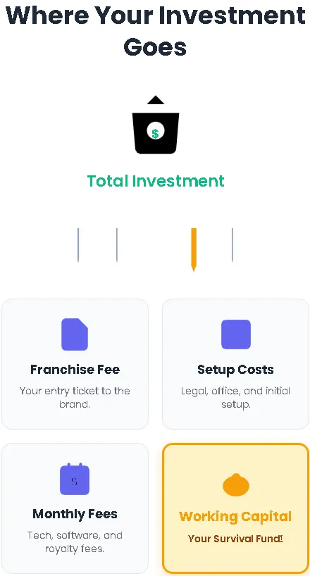 Where Your Investment Goes Where Your Investment Goes