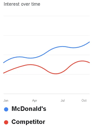 google-trends-mobile google-trends-mobile