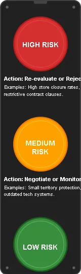 The traffic light should consist of three distinct, vertically stacked lights, each representing a risk level