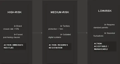 Risk Response System Risk Response System