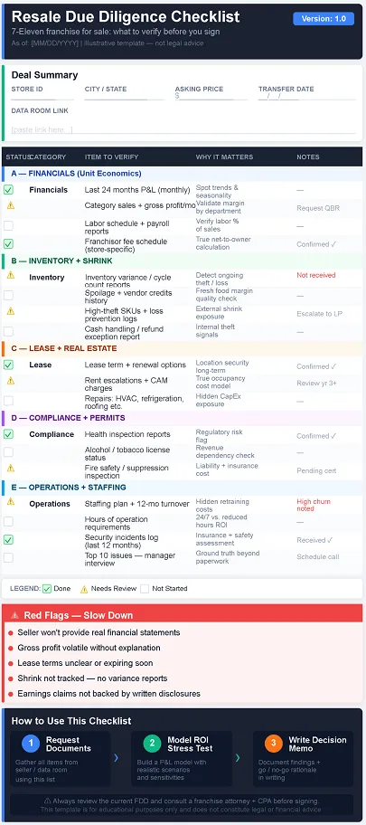 example due diligence checklist
