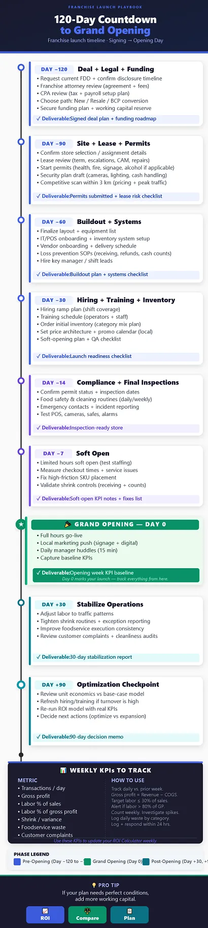 120-day-countdown-timeline
